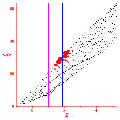 Peres lattice <N>